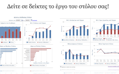 Οι περισσότεροι στόλοι χρησιμοποιούν μόνο το 30 % της δύναμης της πλατφόρμας τους.